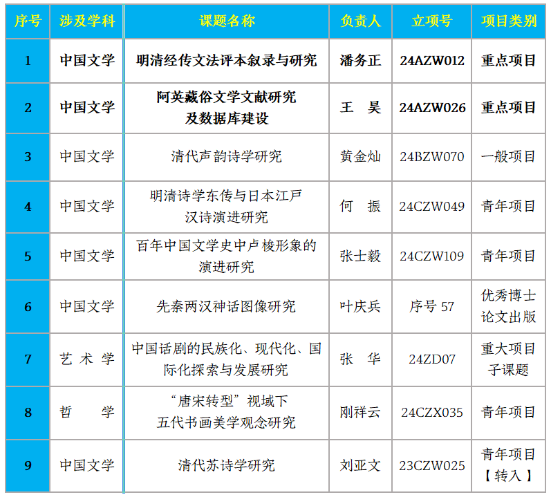365英国上市网站官网2024年度国家社科基金立项再创佳绩